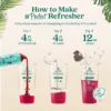 Step-by-step graphic showing how to make a refresher by adding Smartfruit Refresher concentrate, water, and ice to a cup and shaking to mix.