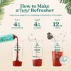 Step-by-step graphic showing how to make a refresher by adding Smartfruit Refresher concentrate, water, and ice to a cup and shaking to mix.