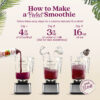 Step-by-step visual instructions showing Smartfruit purée being poured into a blender, followed by water or milk, then ice. Text reads “How to Make a Perfect Smoothie” and lists the steps: 4 fl oz Smartfruit, 3 fl oz water or milk, and 16 oz ice before blending.