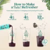 Step-by-step graphic showing how to make a refresher by adding Smartfruit Refresher concentrate, water, and ice to a cup and shaking to mix.